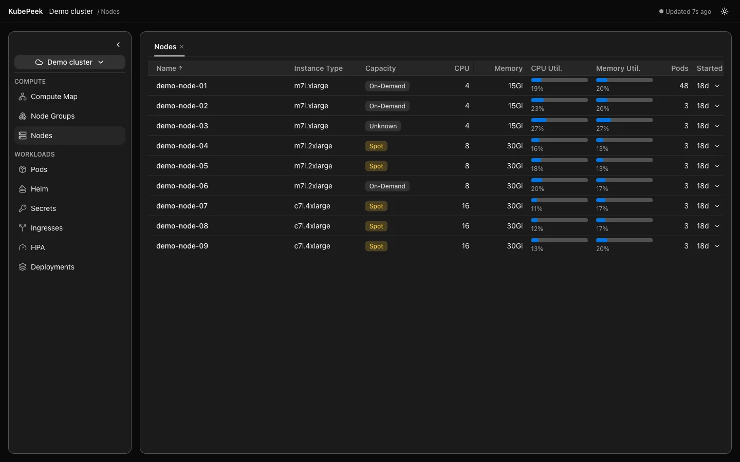 KubePeek node table with CPU and memory resource bars for fictional demo nodes